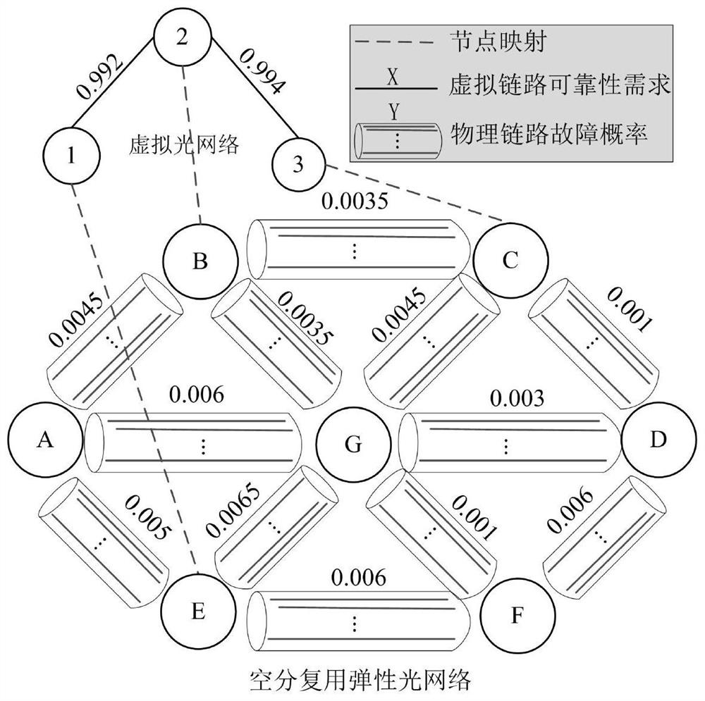 Efficient virtual optical network survivability mapping method for service reliability
