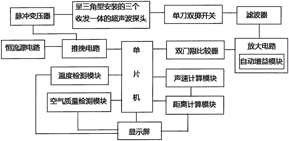 Ultrasonic ranging system based on single-chip microcomputer