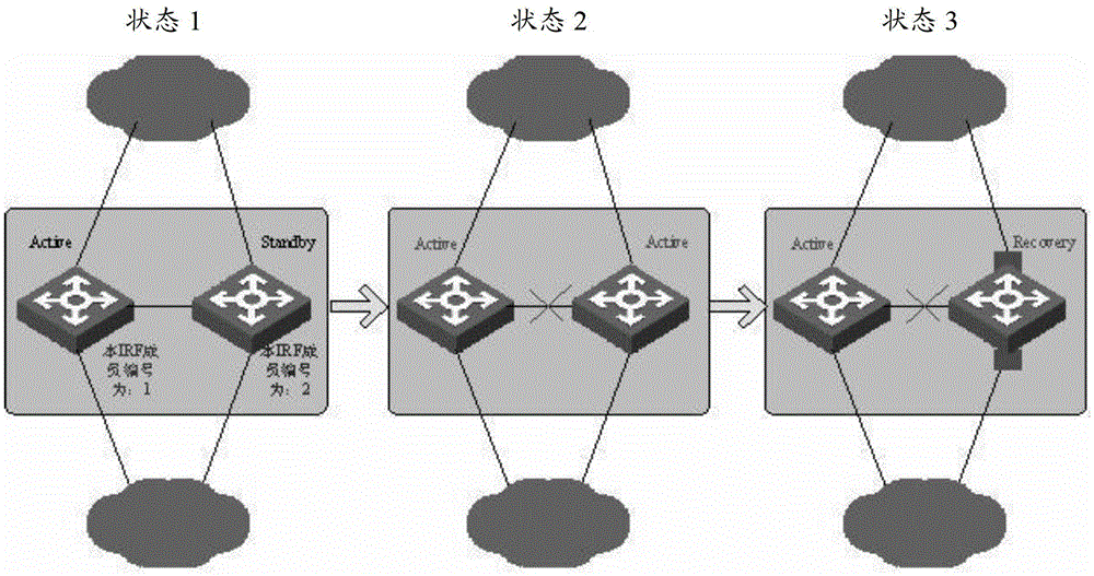 A method and device for handling multi-master device conflicts