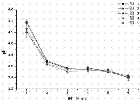 Indigenous lactic acid bacteria and its method and product for mixed fermentation of edible and medicinal bacteria with Saccharomyces cerevisiae