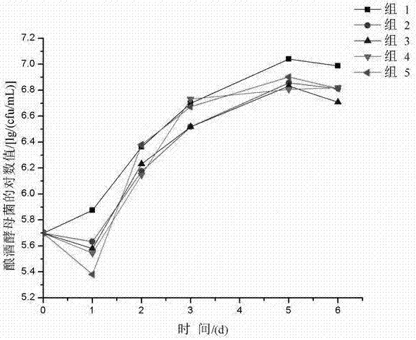 Indigenous lactic acid bacteria and its method and product for mixed fermentation of edible and medicinal bacteria with Saccharomyces cerevisiae