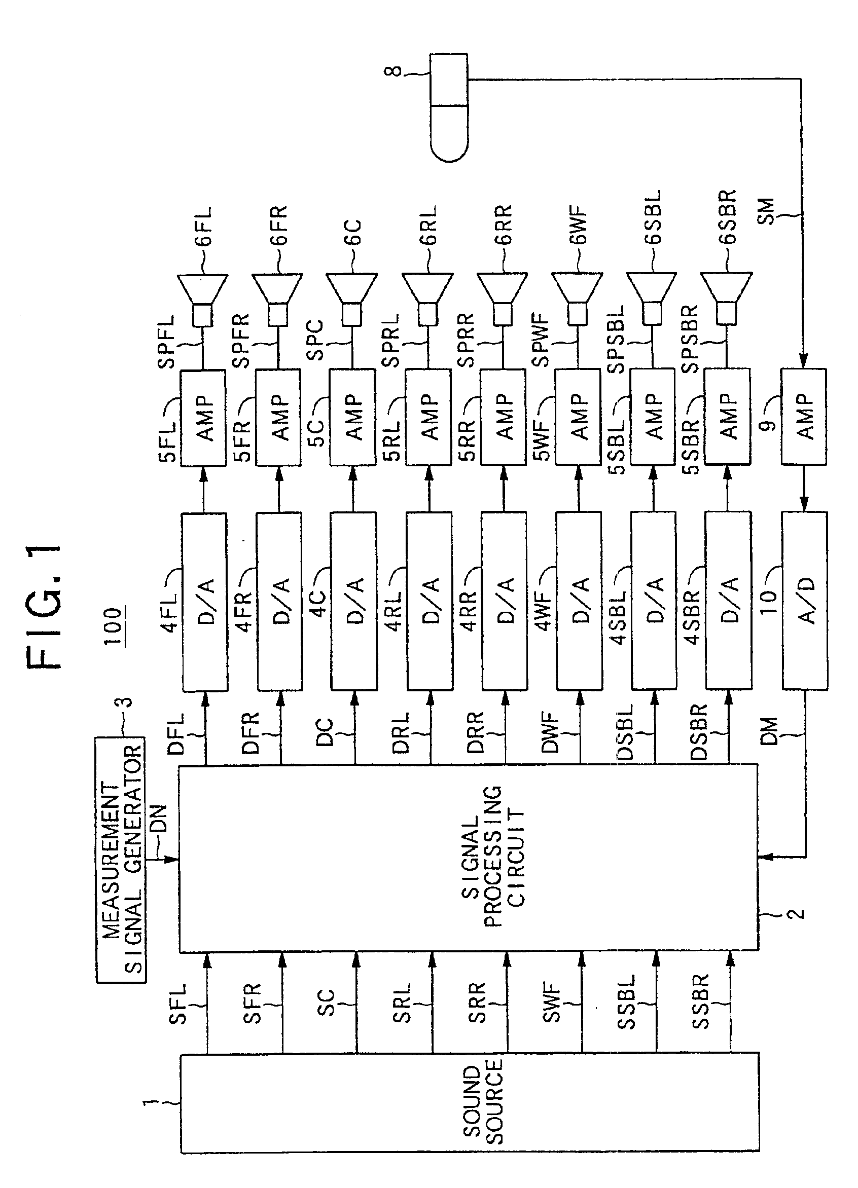 Automatic sound field correcting device