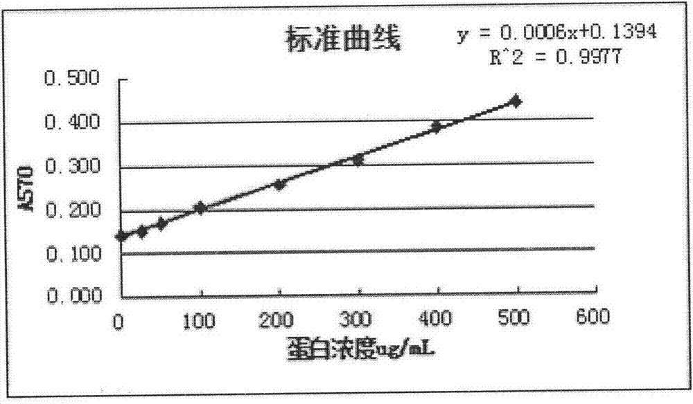 Combined extraction preparation method of complex polypeptide