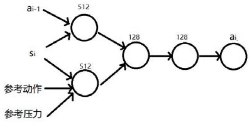 A Massage Manipulator Training Method Based on Deep Reinforcement Learning