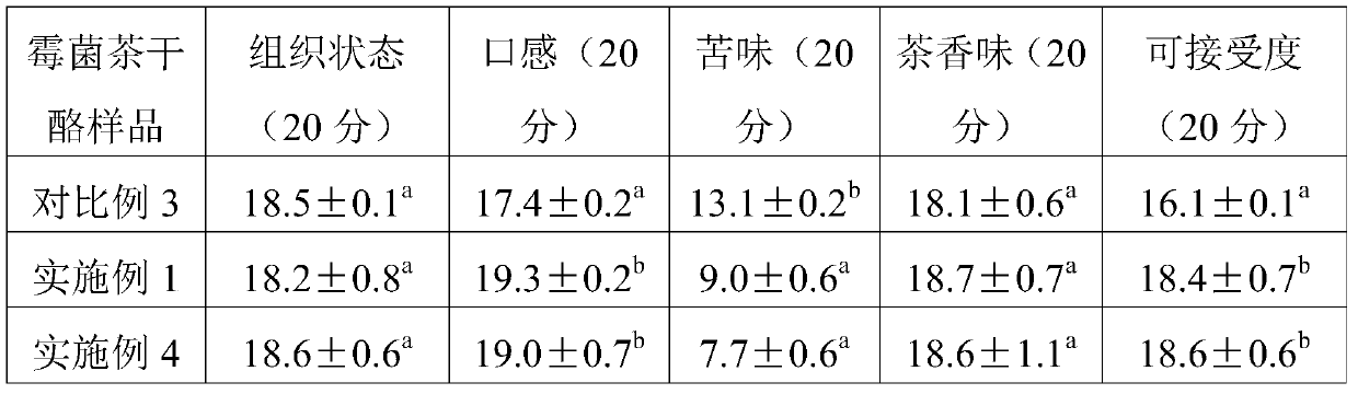 A kind of mold tea cheese and preparation method thereof