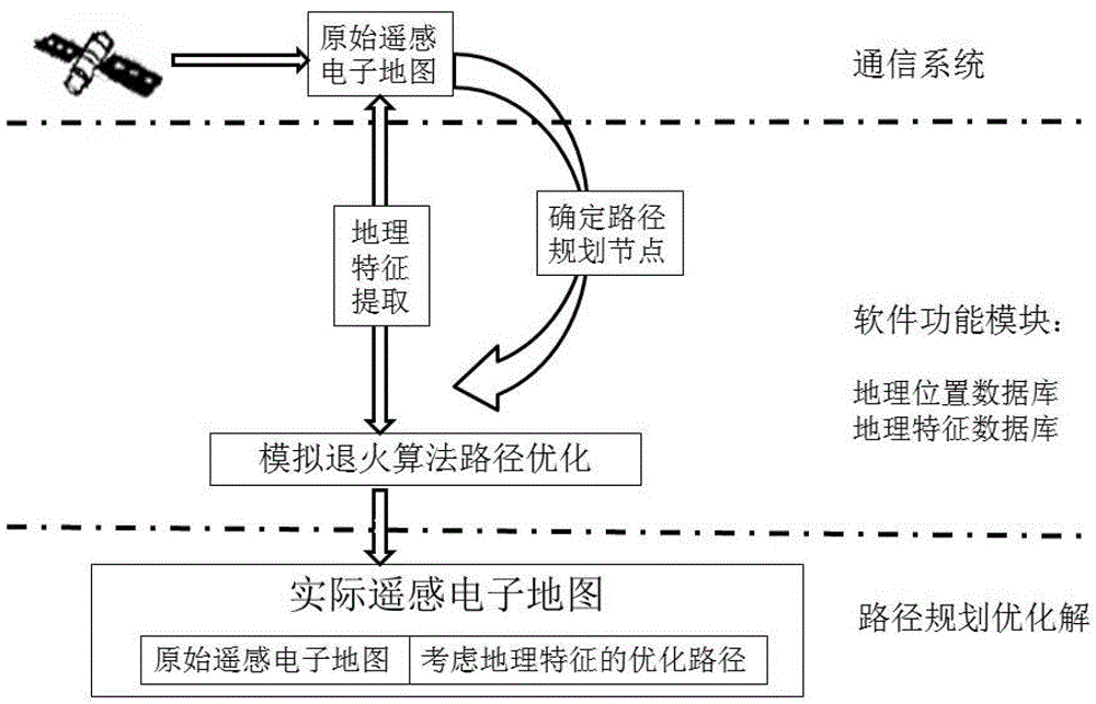 Route planning method for traveling saleman based on remote sensing electronic map