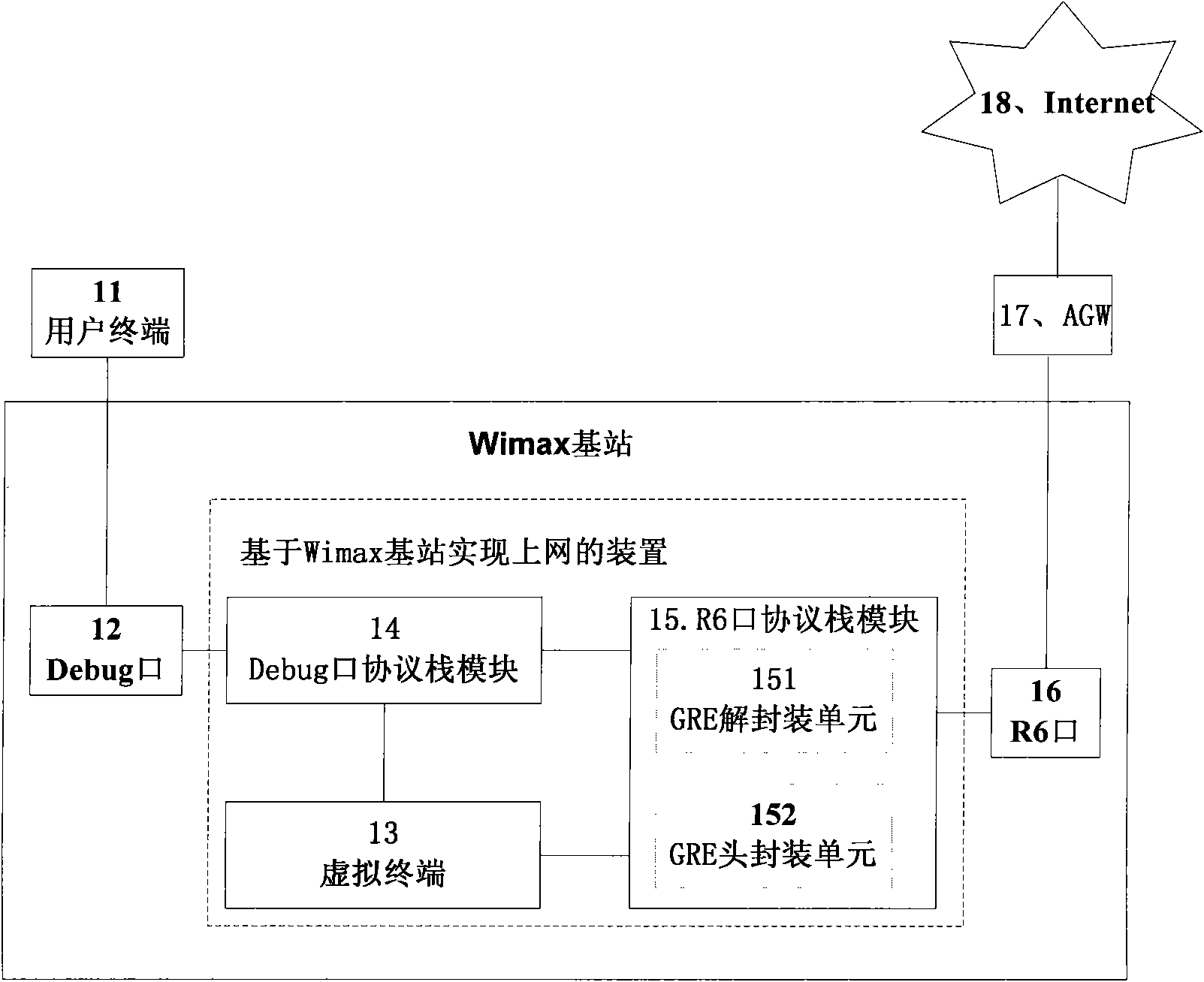 Method and device for realizing Internet surfing based on Wimax base ...