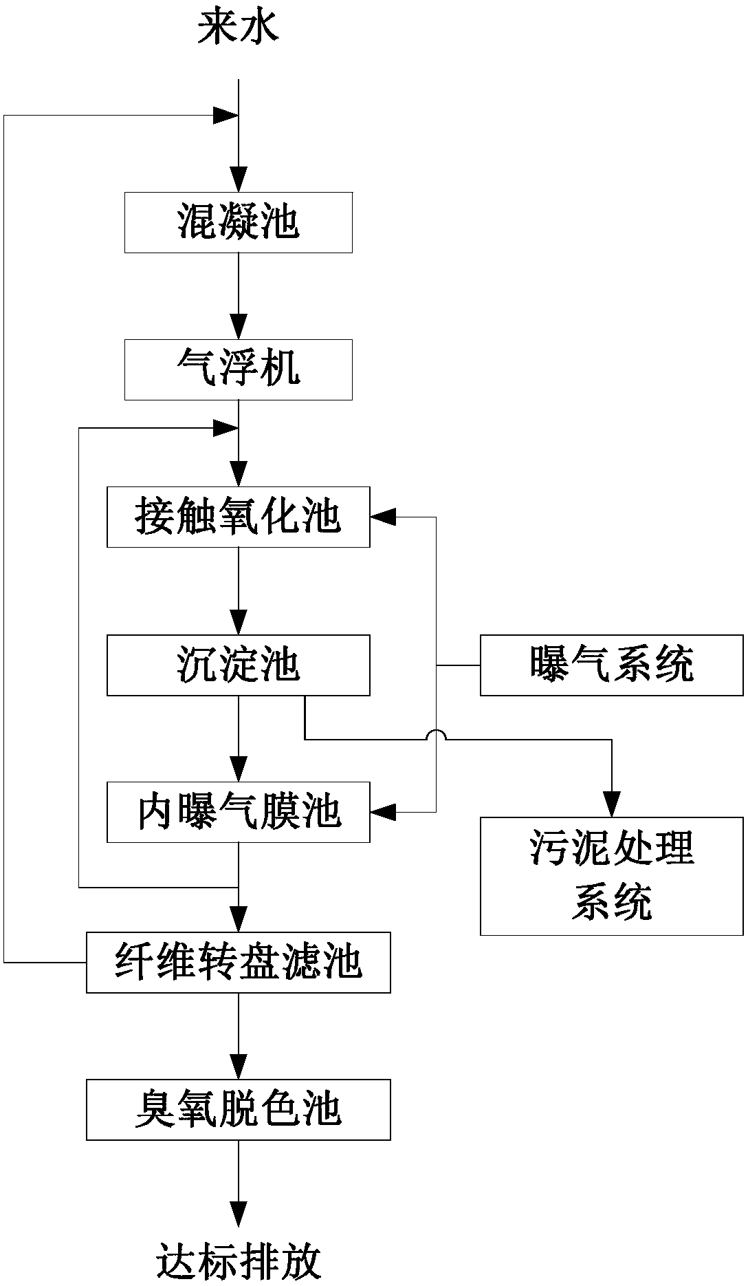 Membrane process printing wastewater treatment system and membrane process printing wastewater treatment method