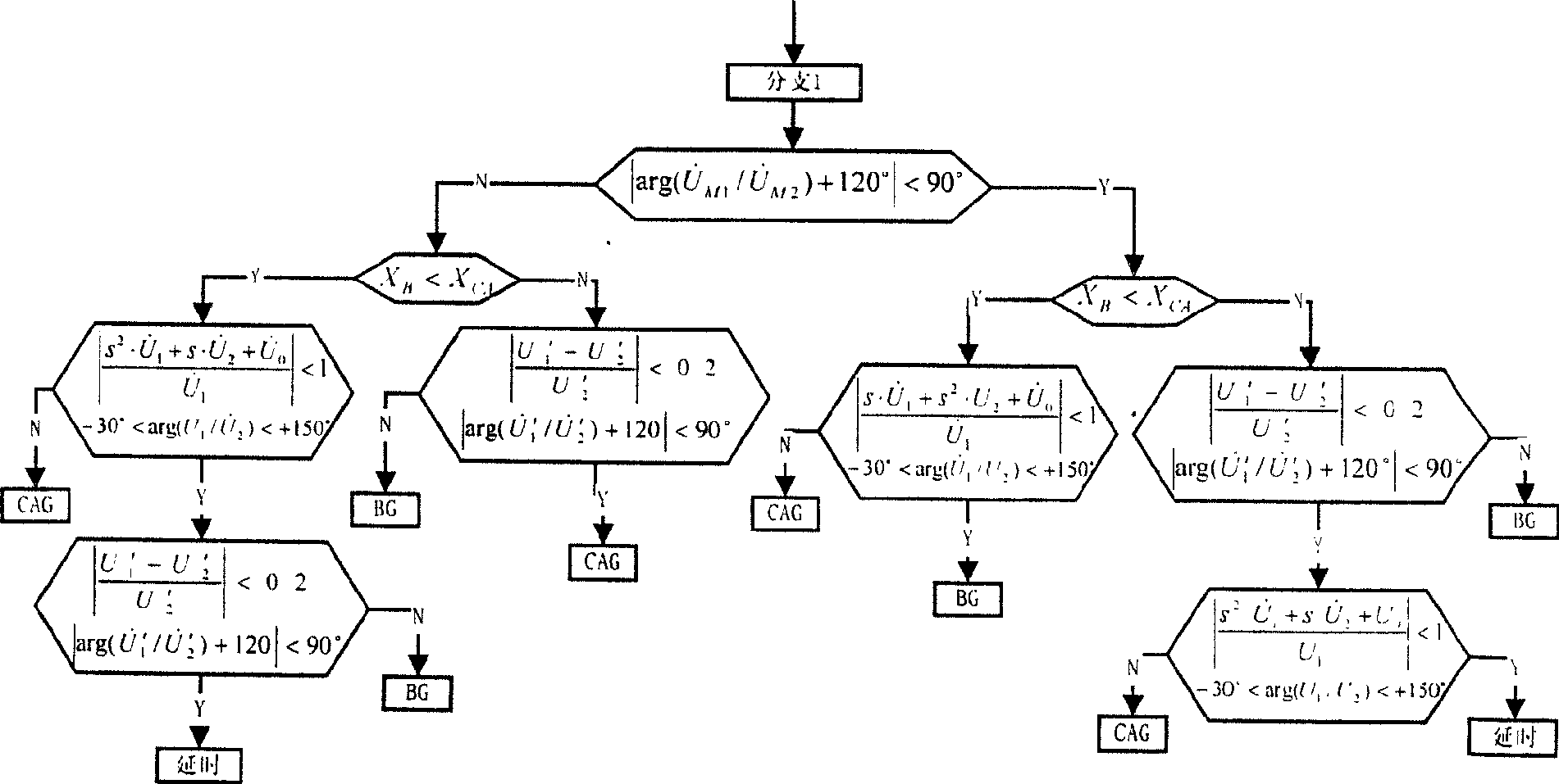 High voltage circuit phase selection method based on pallern identification