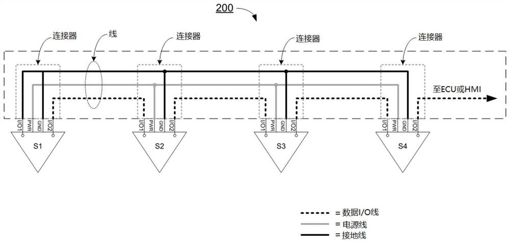 Method and electronic device for sensor data transmission