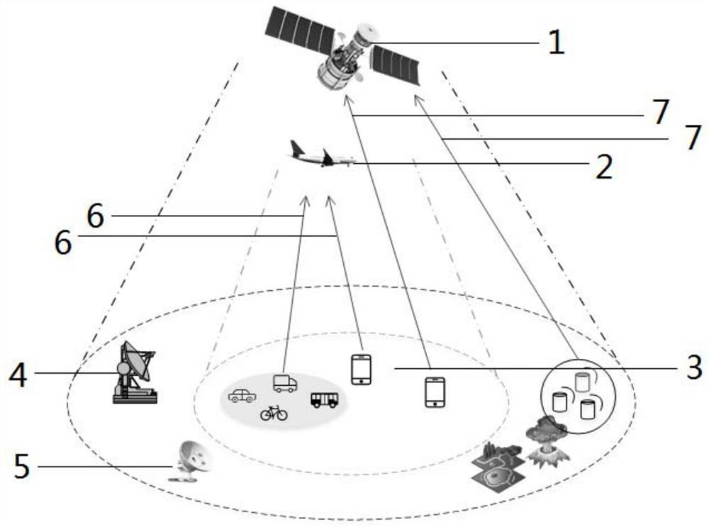 User access method and device for minimizing transmission delay in space-air-ground convergence network
