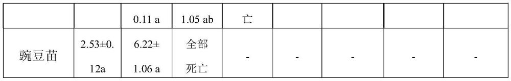 Method for artificially feeding riptortus pedestris in whole growth period