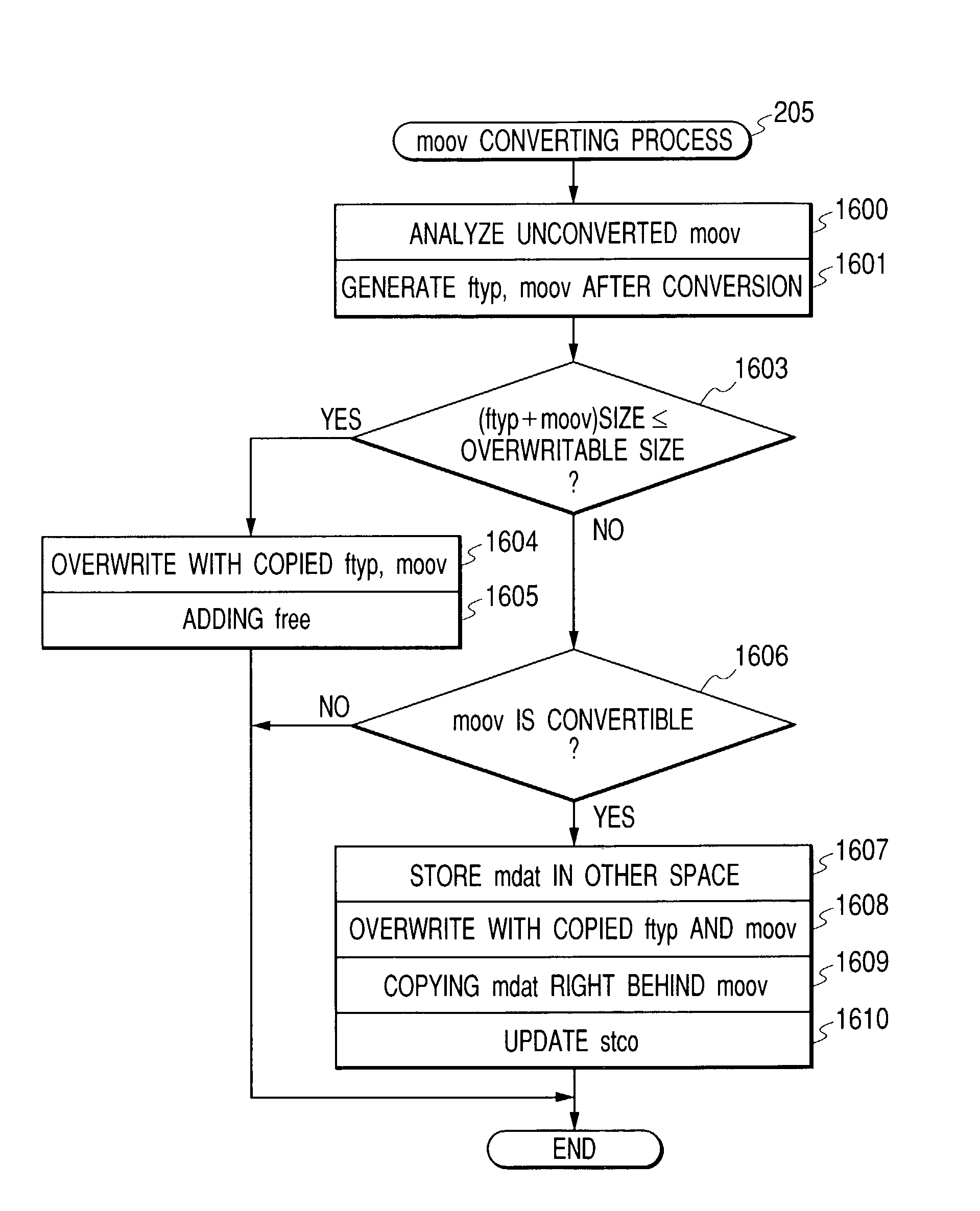 File conversion method, file converting device, and file generating device