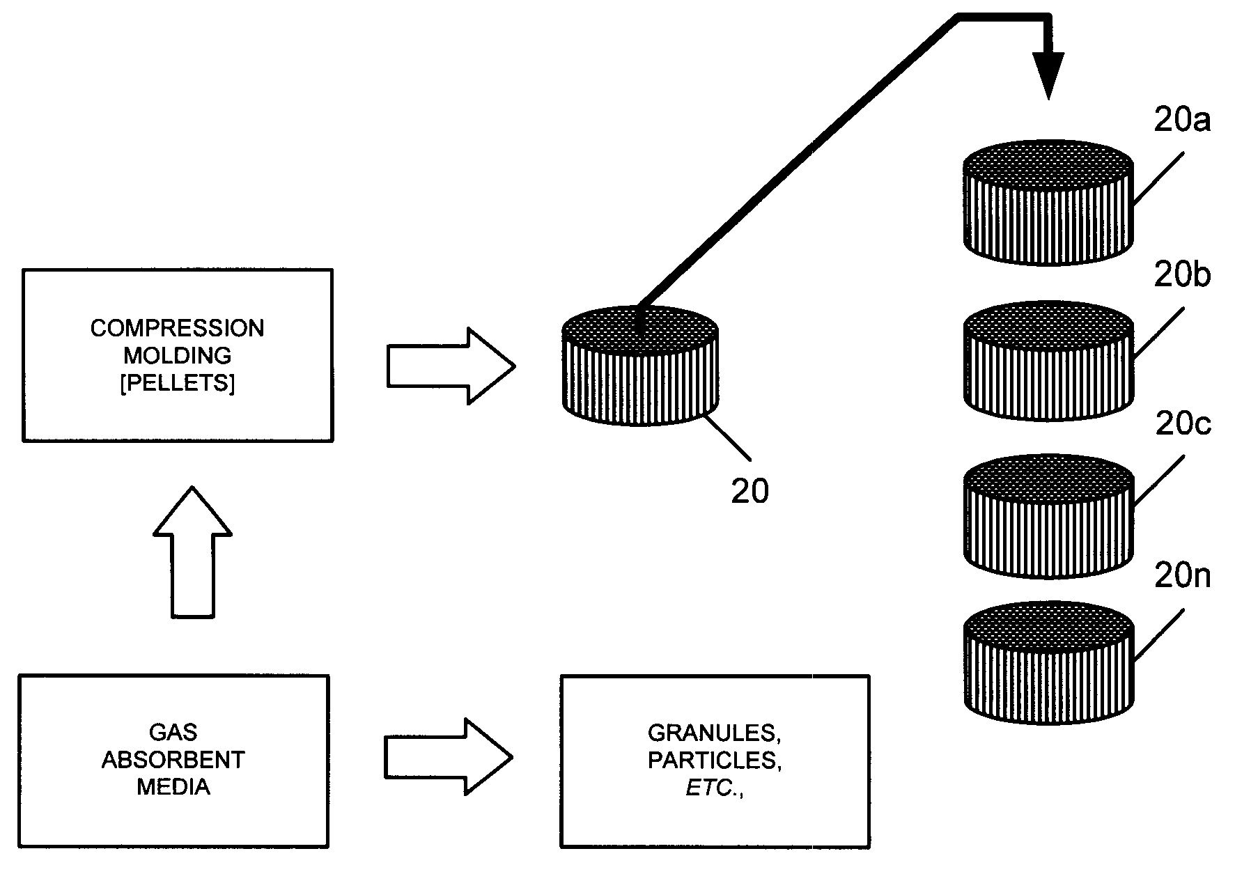 Installation of Gas Absorbent in a High Pressure Tank