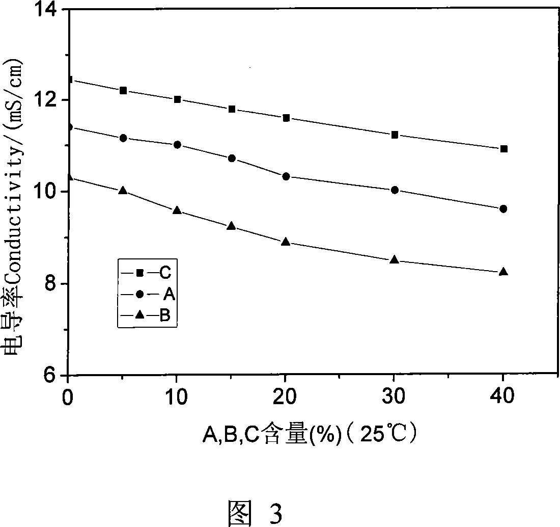 Phosphorus-contained flameproof additive agent for lithium ion cell electrolysing solution and method of use thereof