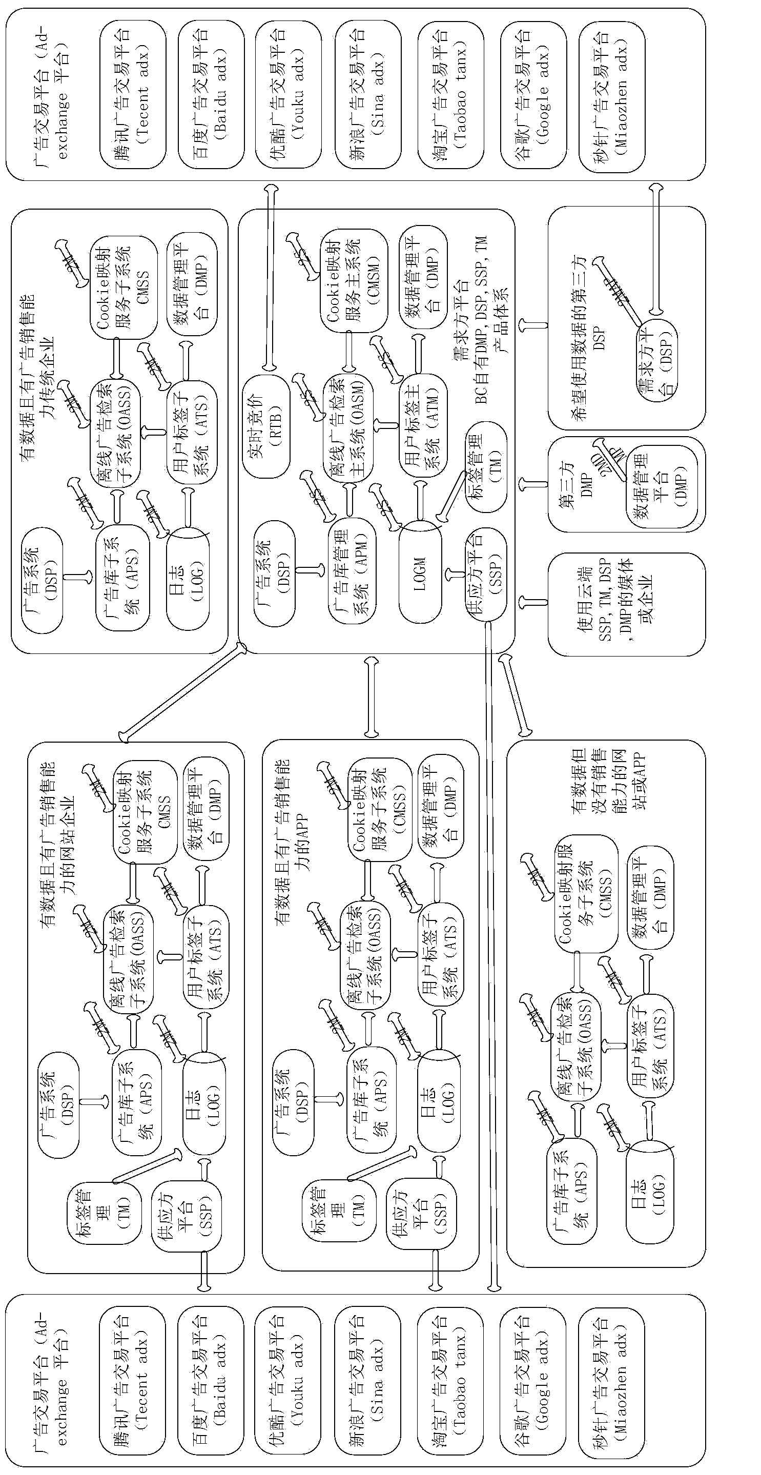 Method, device and system for releasing network information