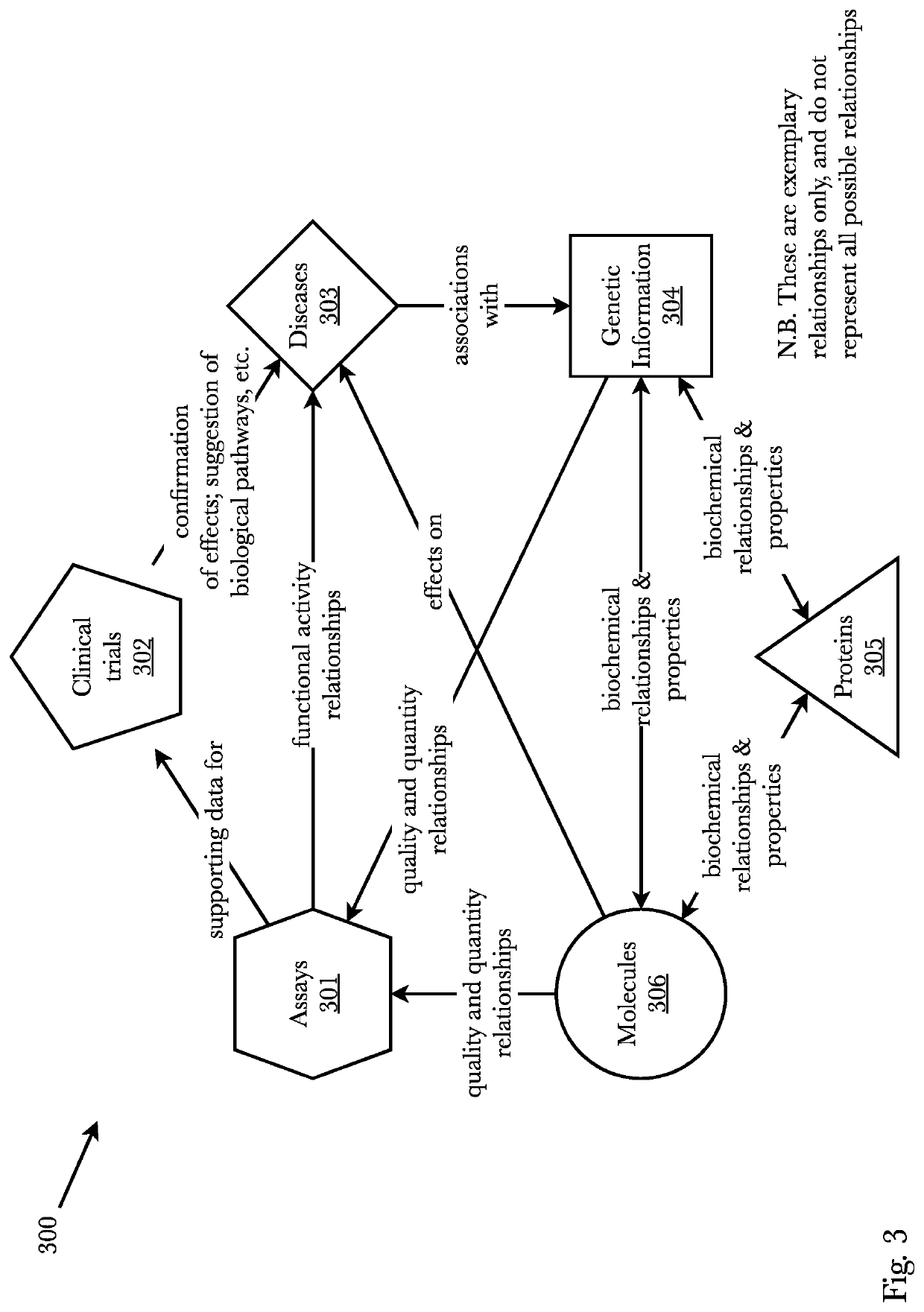 System and method for feedback-driven automated drug discovery