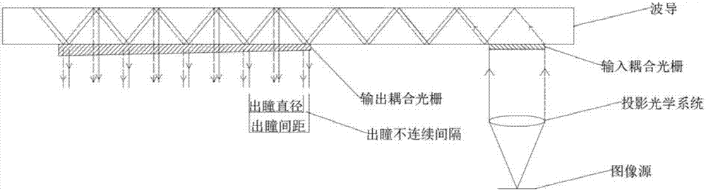 Waveguide display device