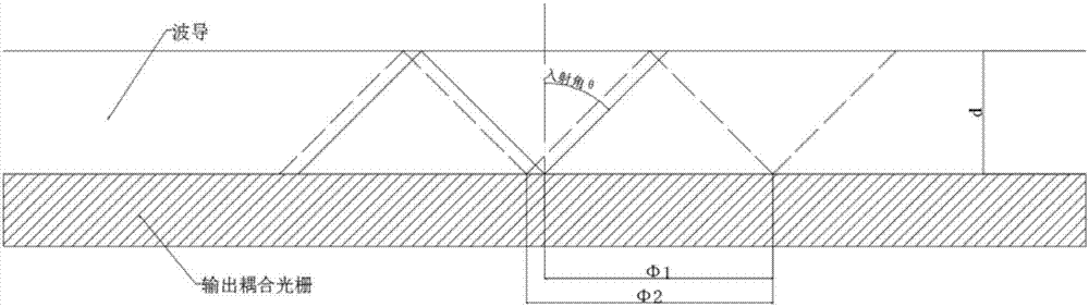 Waveguide display device