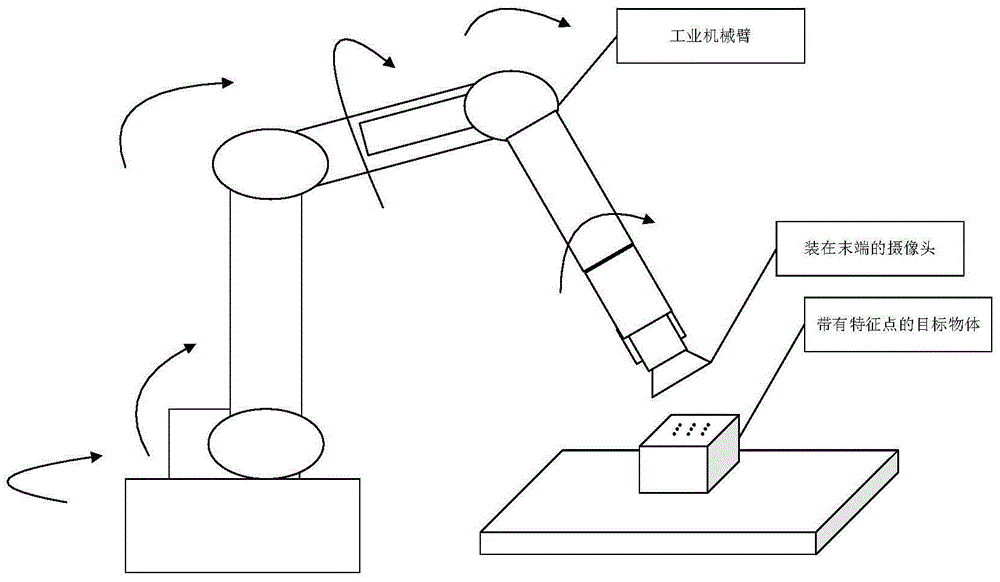 A Visual Servo Control Method Based on Iterative Time-varying Length