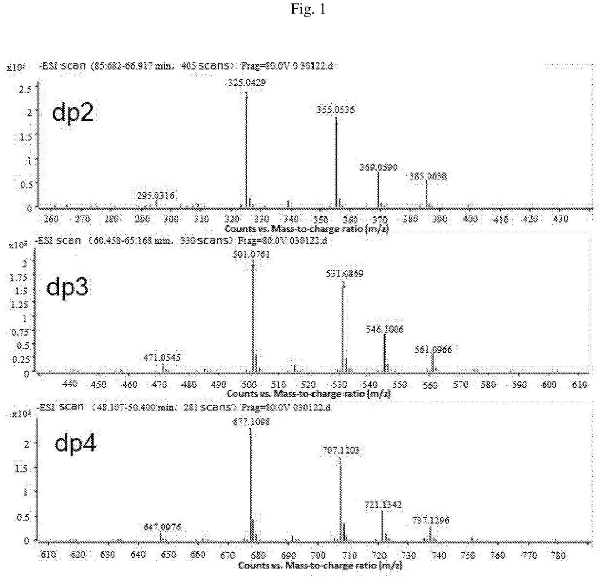 Composition of mannuronic diacid