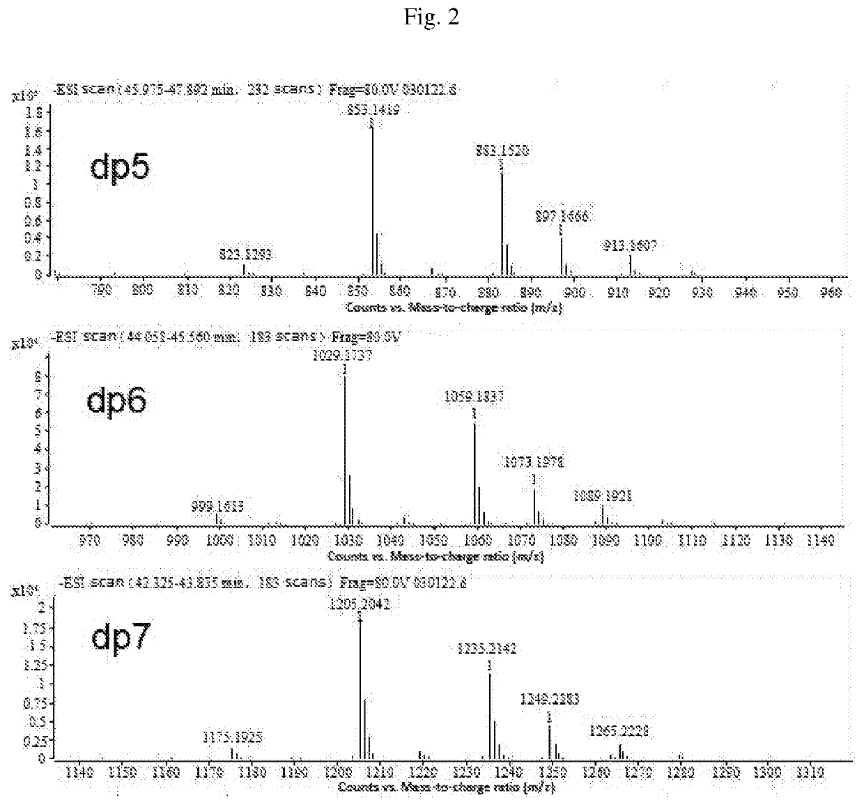 Composition of mannuronic diacid