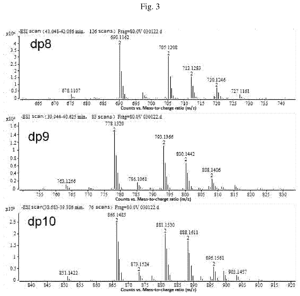 Composition of mannuronic diacid