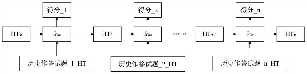 Test question recommendation method and device, electronic equipment and storage medium