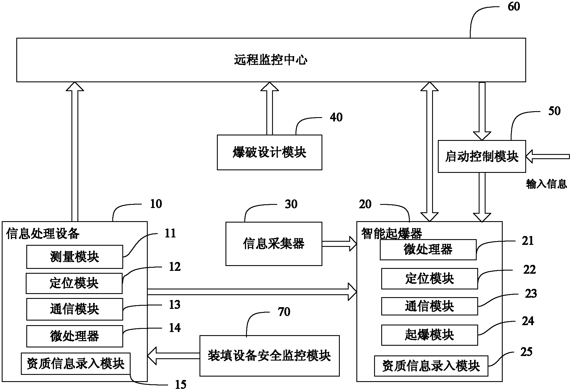 Explosive monitoring system and method
