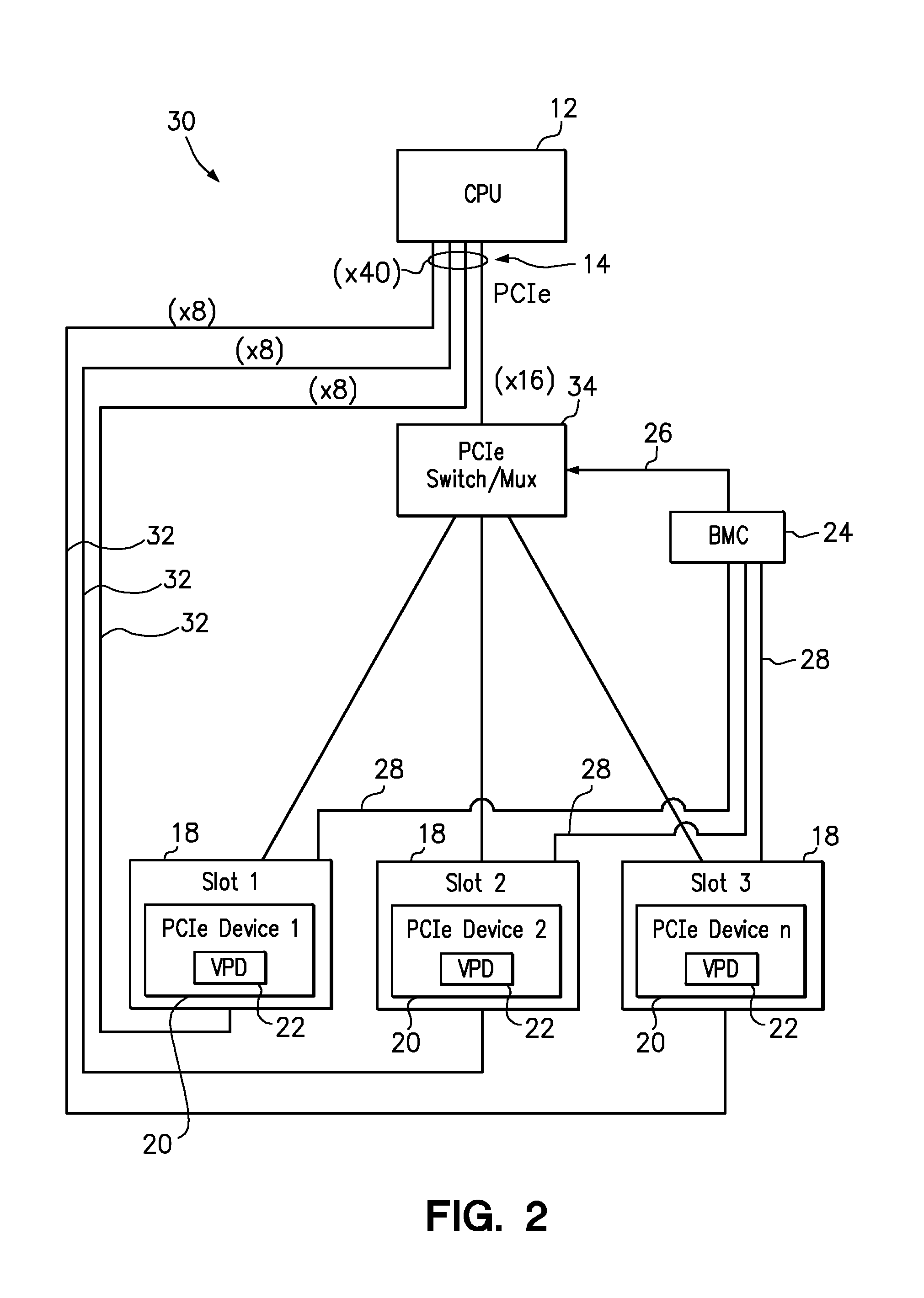 Allocating lanes of a serial computer expansion bus among installed devices