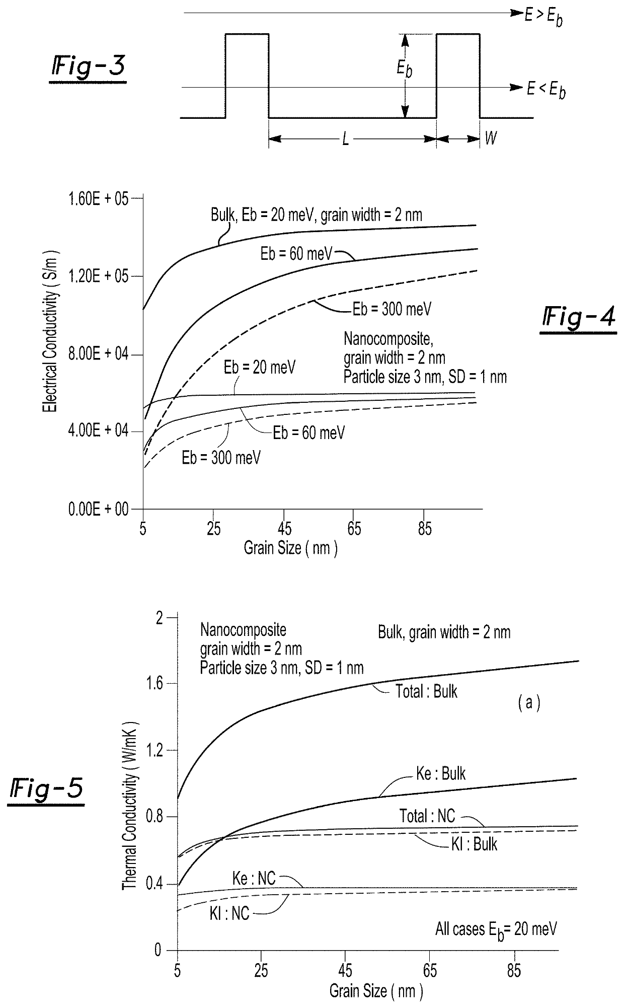 Method of producing thermoelectric material