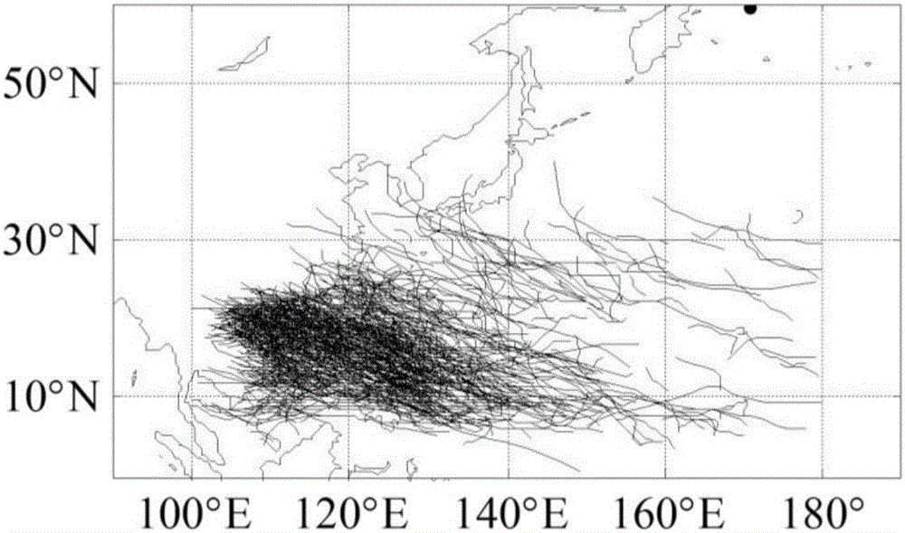 Tropical cyclone objective classification method based on characteristic factors