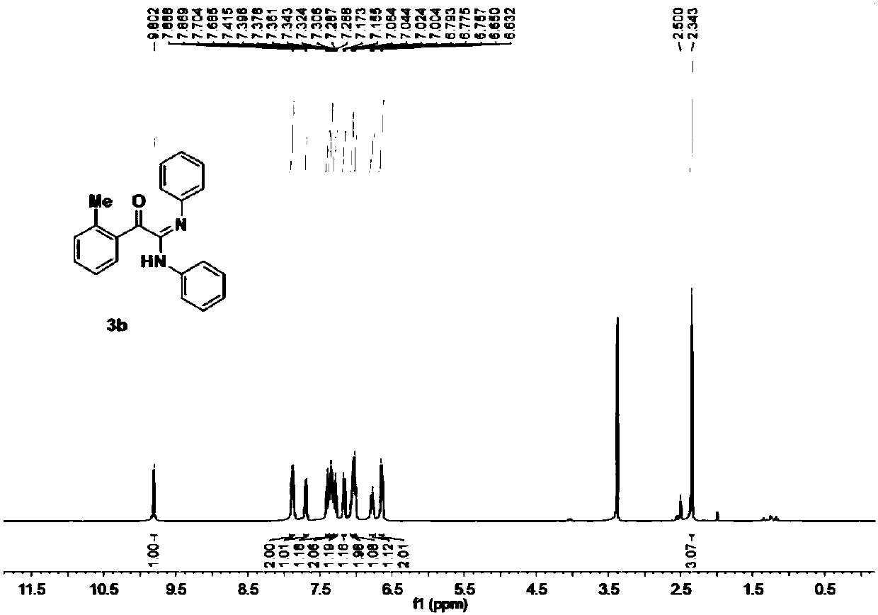Method for synthesizing amidine compounds through oxidative amidation of aryl methyl ketone under catalysis of copper (II)