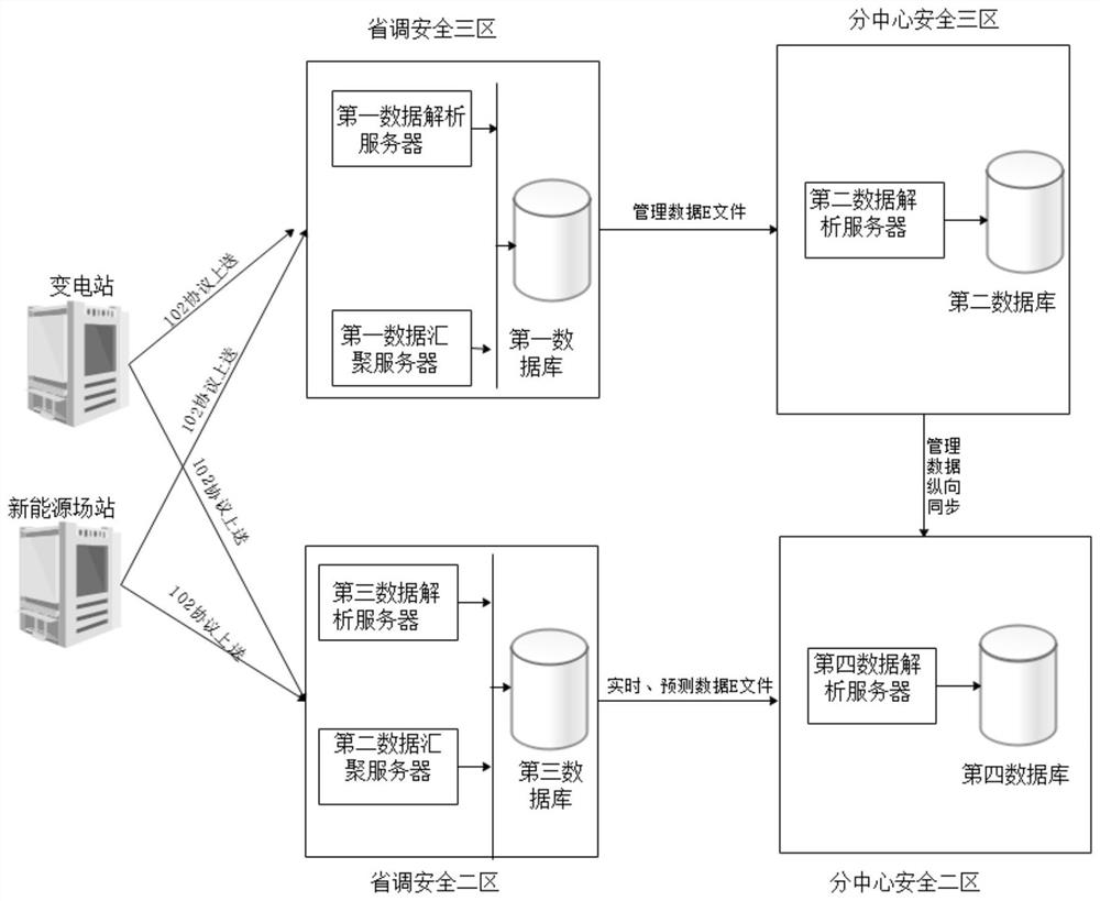 Real-time information acquisition system suitable for large-scale new energy grid connection