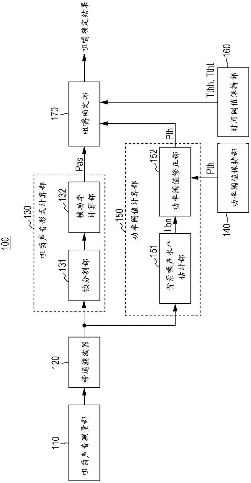 Mastication detection device and mastication detection method