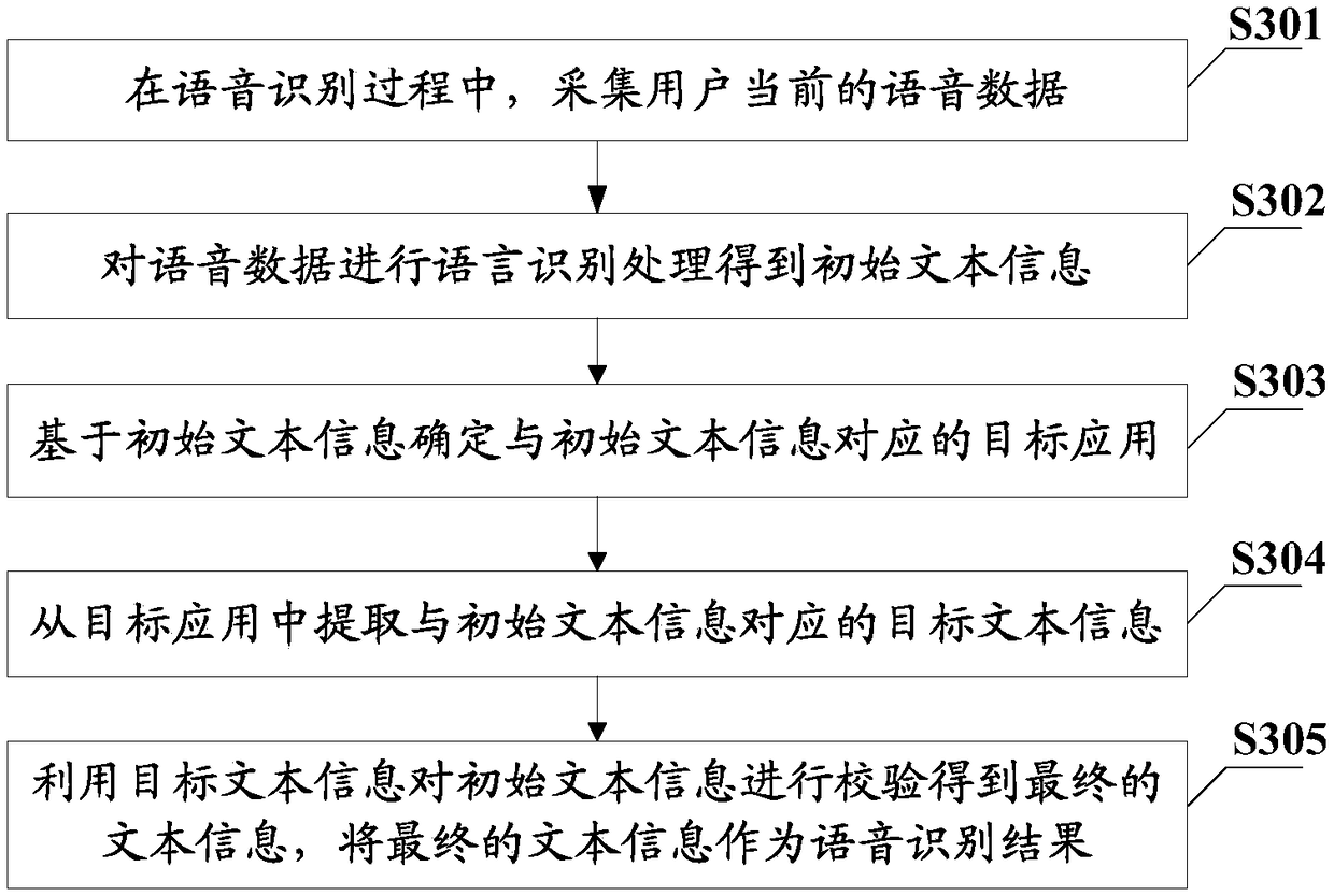 Speech recognition method, terminal and computer readable storage medium
