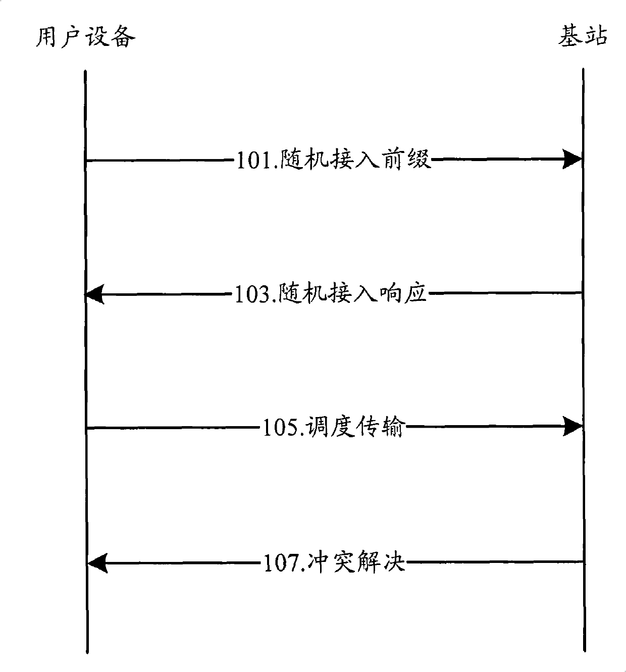 Method for acquiring random access information and user facility