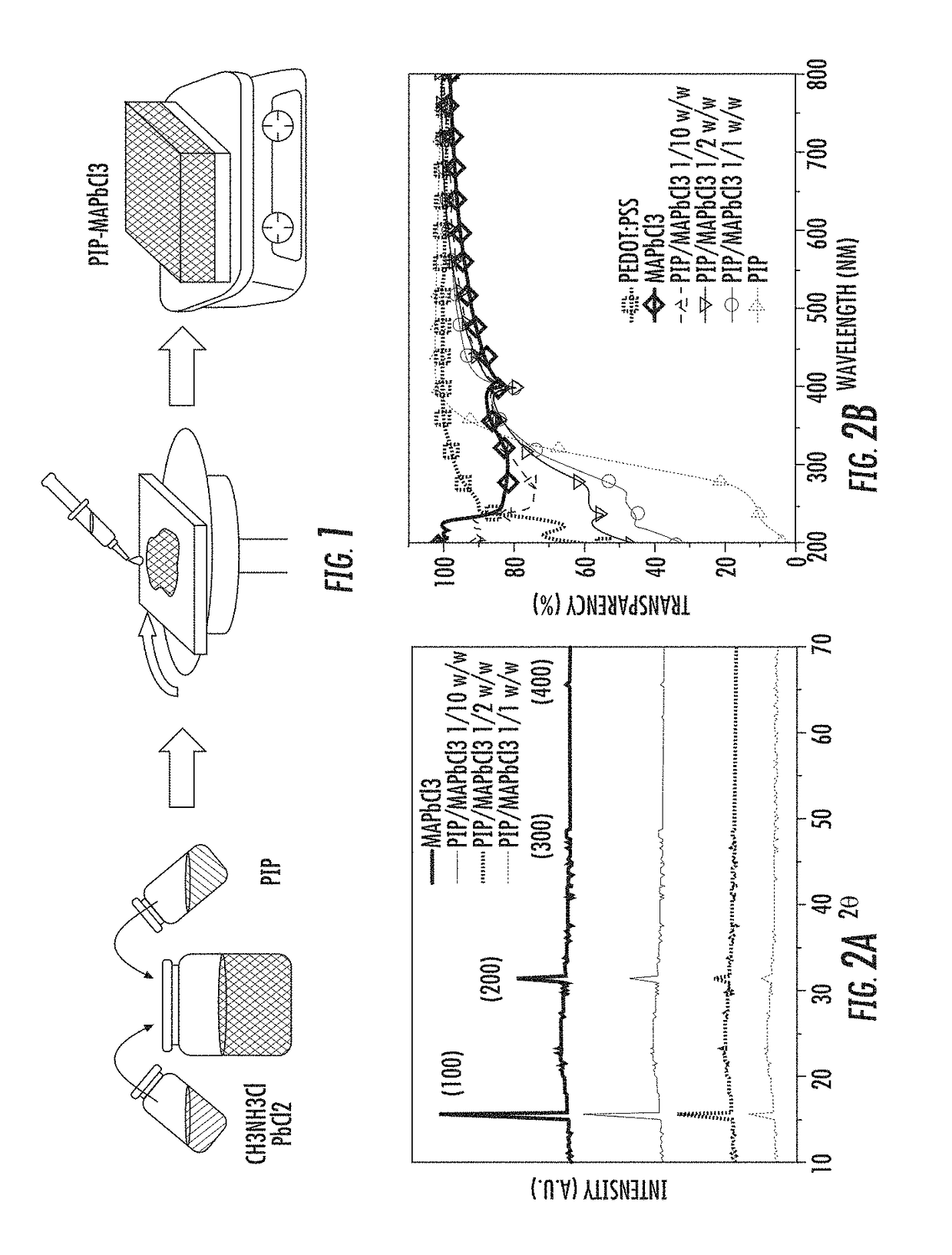 Polymer-perovskite films, devices, and methods