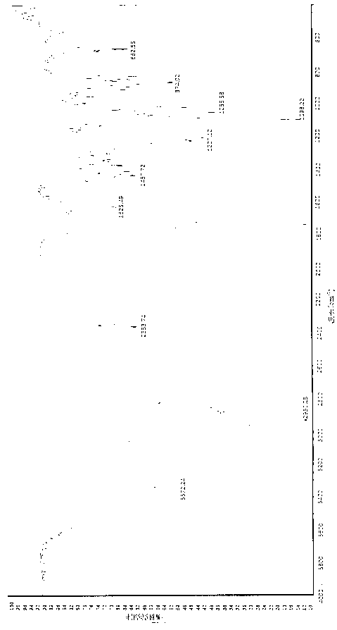 Vaccine for immunizing sheep for producing twins and preparation method thereof