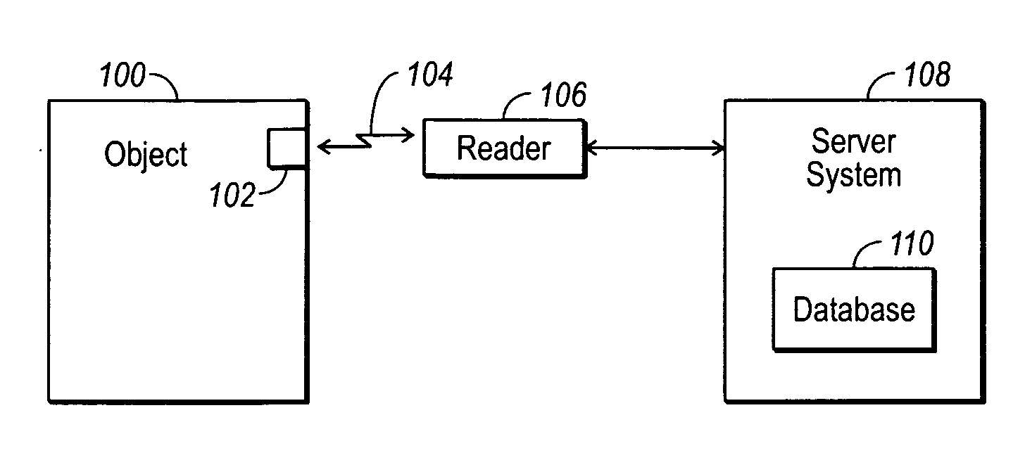 Optical identification chips