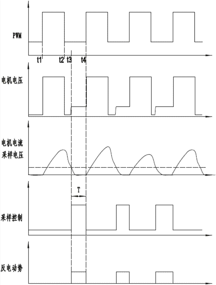 Motor counter electromotive force sampling system and method