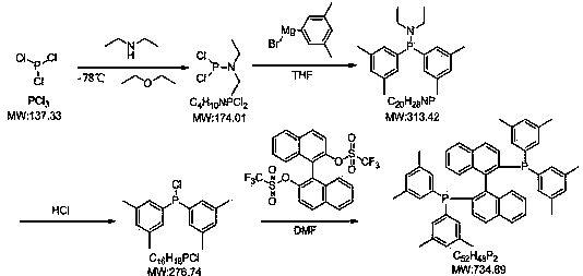 A kind of preparation method of 2,2'-bis[(3,5-xylyl)phosphorus] binaphthyl