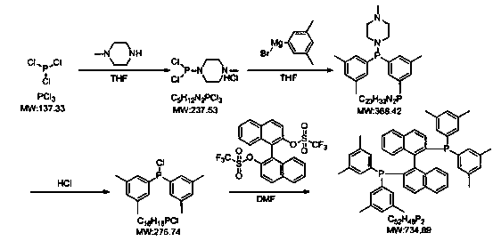 A kind of preparation method of 2,2'-bis[(3,5-xylyl)phosphorus] binaphthyl