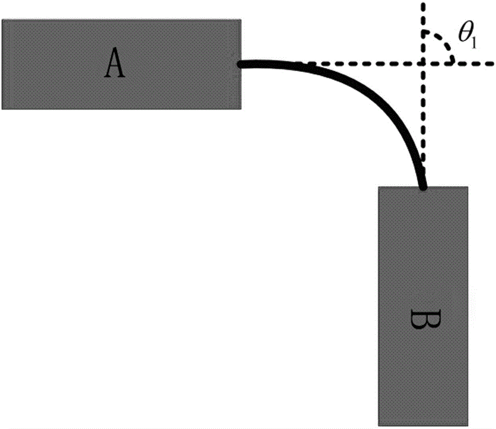 Ankle joint angle measuring system