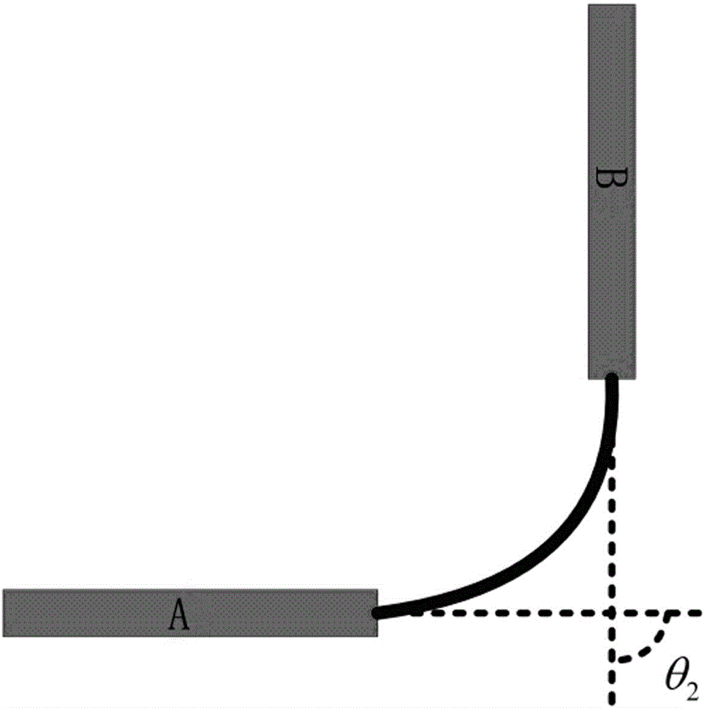 Ankle joint angle measuring system