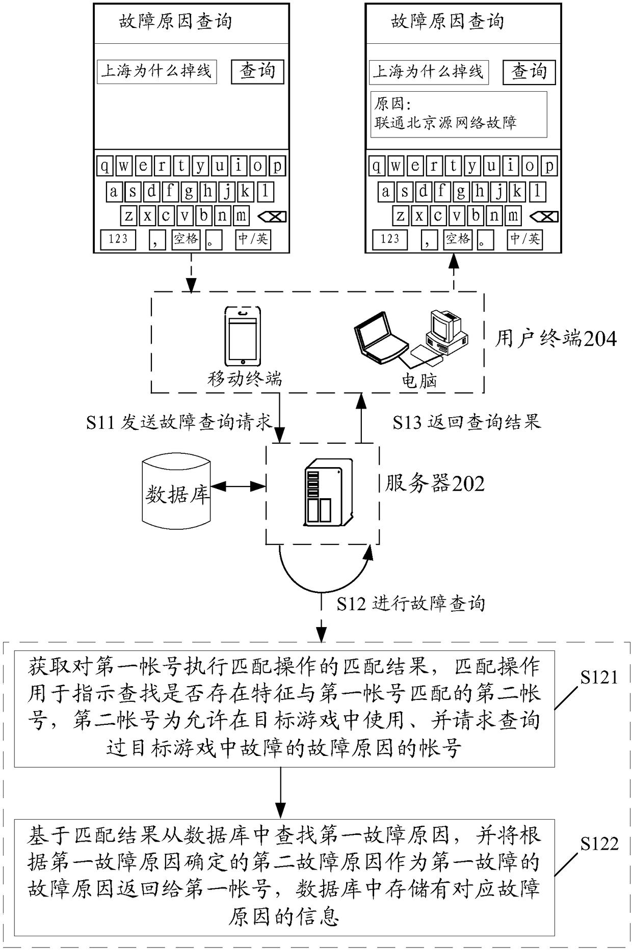 Inquiry method and device for fault causes of games, storage medium and electronic device