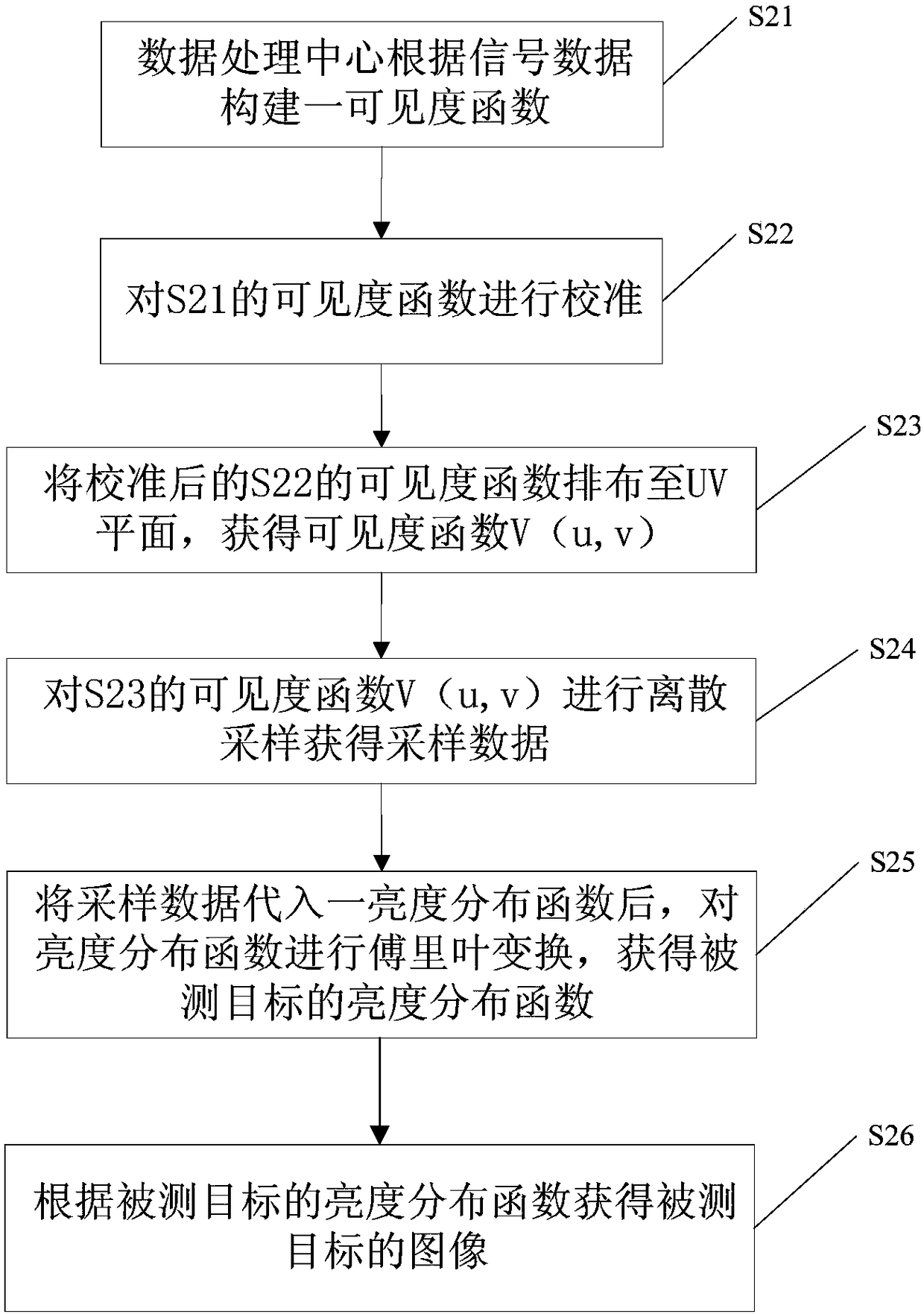 Method for Establishing Space Coordinate System Applicable to Near-field Target Imaging