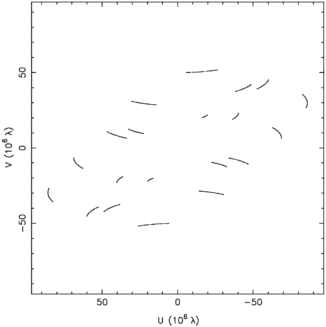 Method for Establishing Space Coordinate System Applicable to Near-field Target Imaging