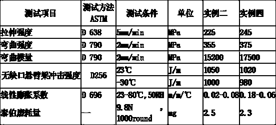 Novel polyamide material for replacing metal material, and preparation method thereof