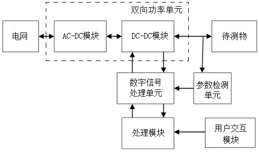 Source-load all-in-one machine device